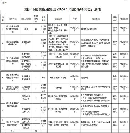 池州人网2026最新版
