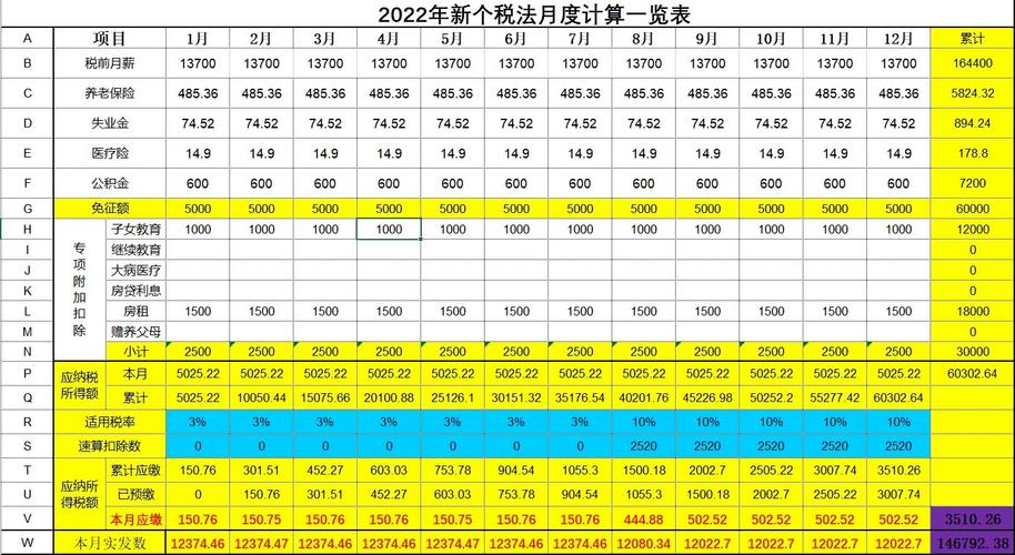 2011个税计算器2026最新版
