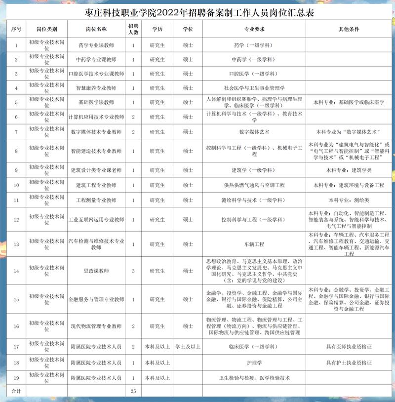 滕州人才2026最新版
