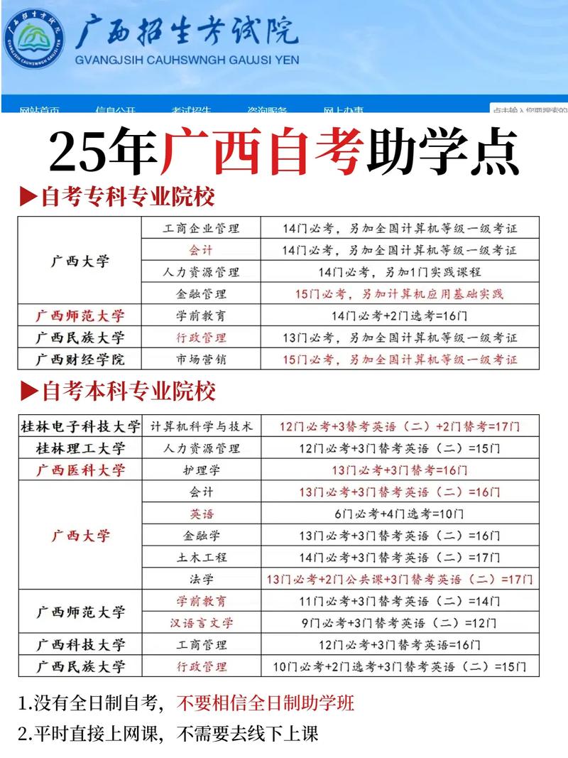 广西自考2026
