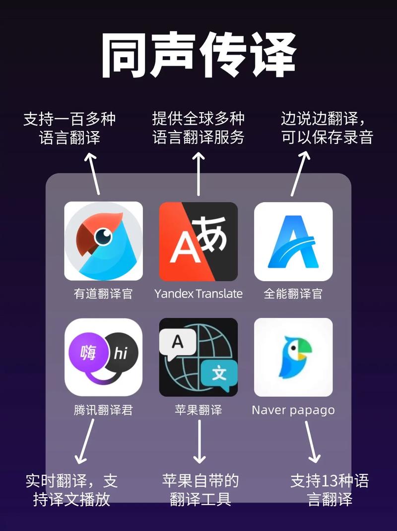 同声翻译软件2026
