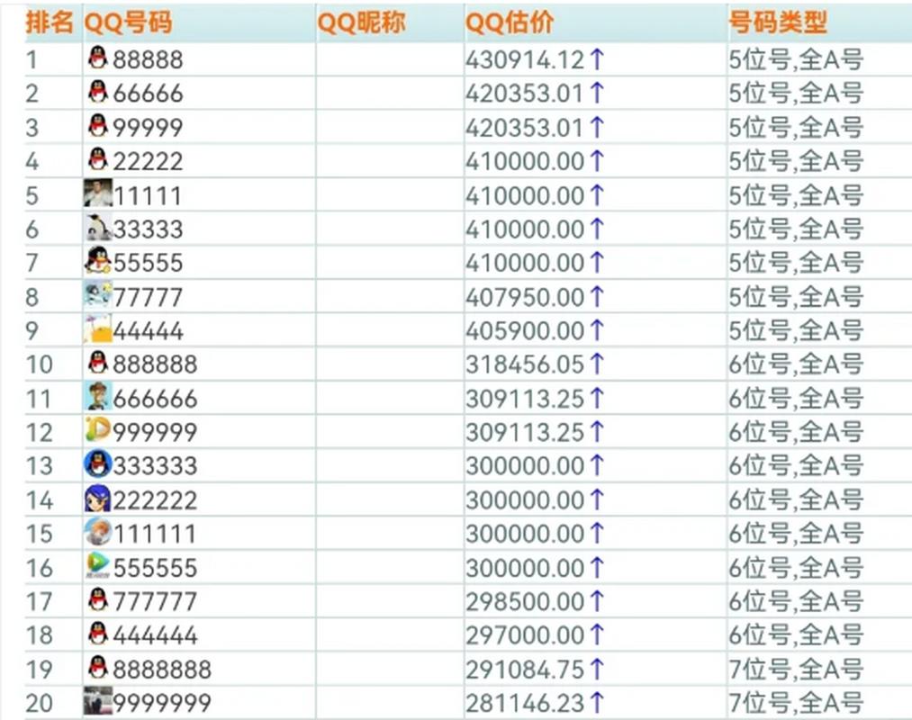qq号估价2026
