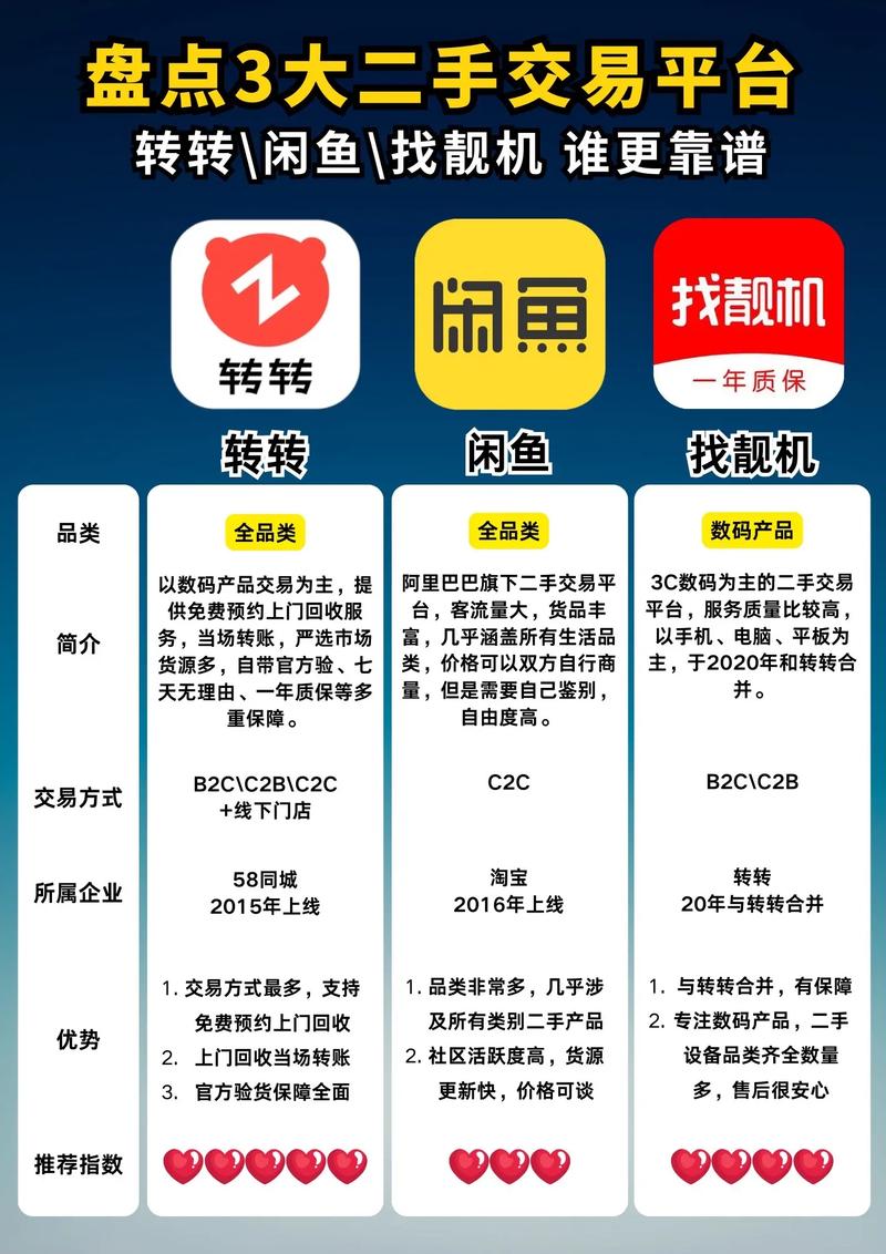 二手市场交易平台