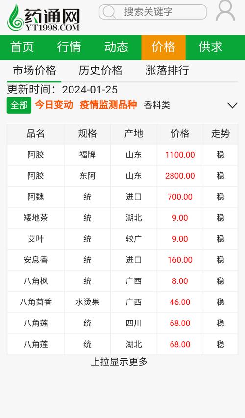 天天行情药通网截图