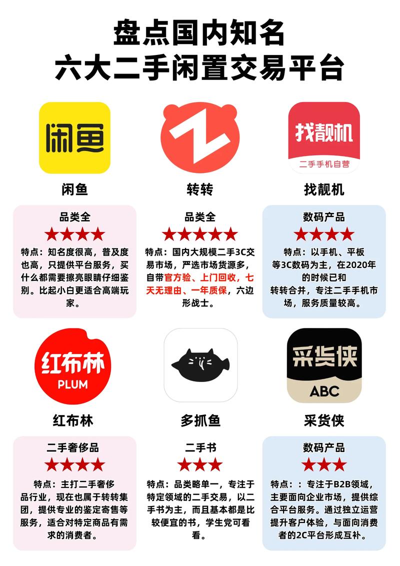 二手交易网站有哪些