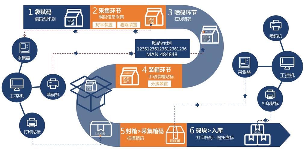 药品追溯系统截图