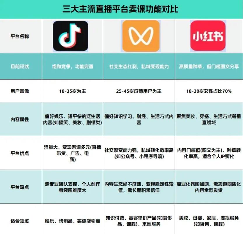 直播平台有哪些