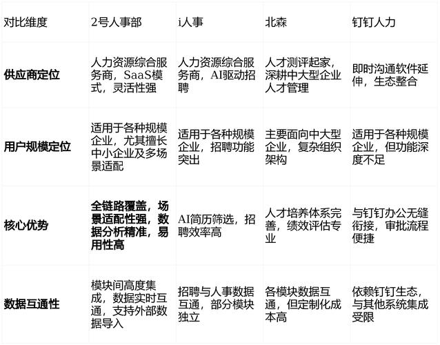 2号人事系统2026