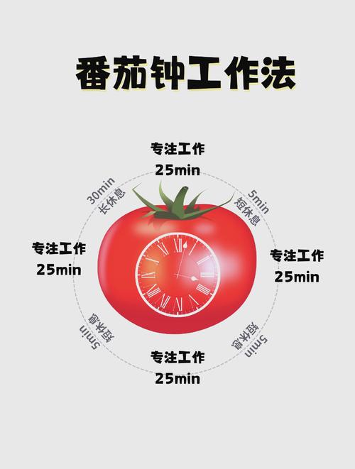 番茄工作法2026