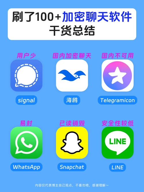 加密聊天软件2026