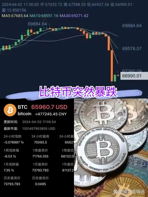 比特币翻了多少倍2026