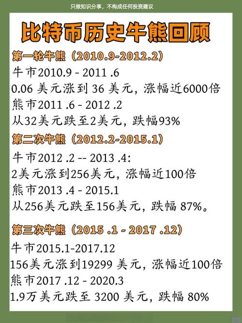 比特币交易时间2026