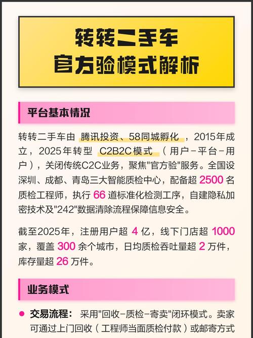 转转二手车官网2026