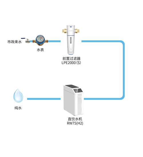 净水器安装方法视频2026
