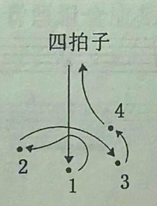 国歌指挥手势视频教程2026