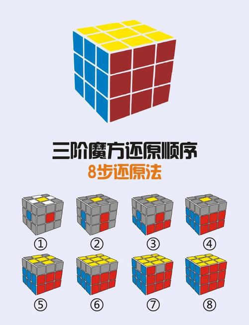魔方还原视频2026