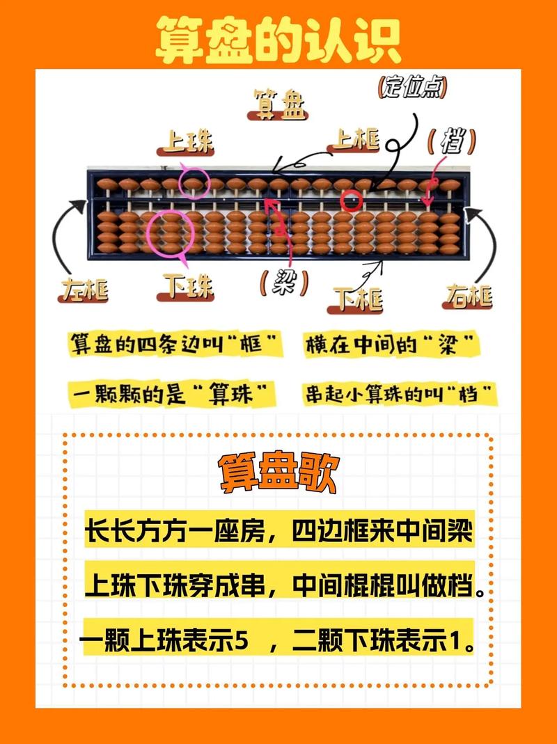 算盘怎么用教学视频2026