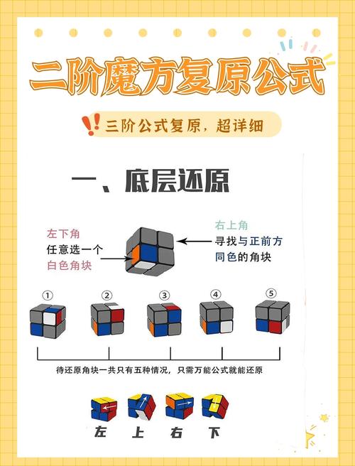 二阶魔方还原视频教程2026