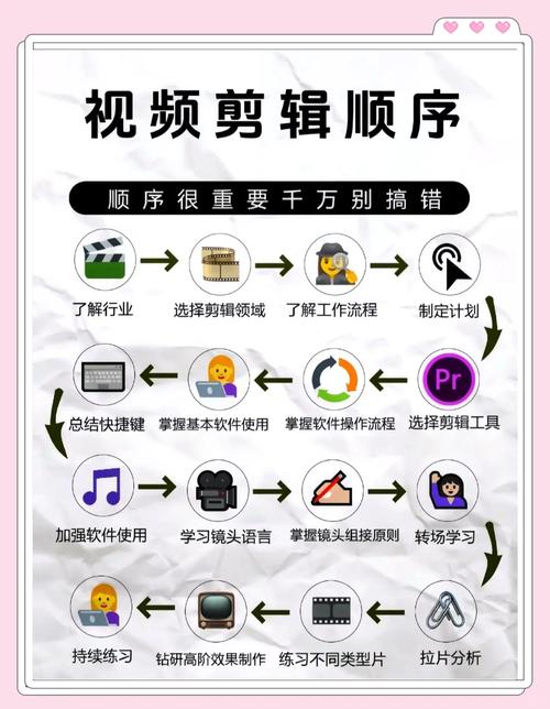 51我要自学网视频教程2026