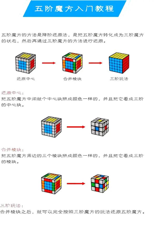 五阶魔方教程视频2026