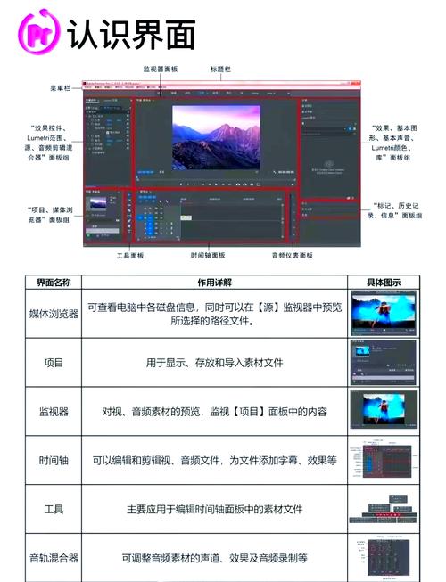 pr视频剪辑教程2026