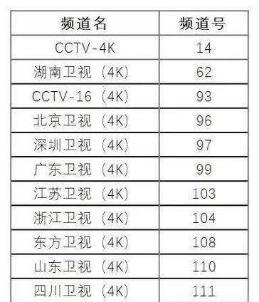 电视频道列表2026