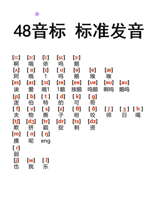英语音标学习视频2026