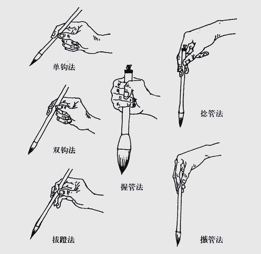 毛笔字握笔姿势视频2026