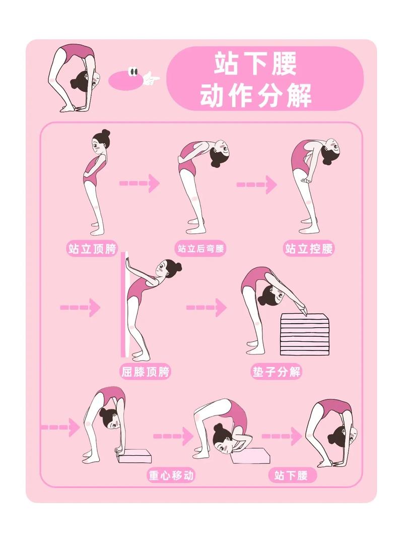 下腰的正确方法视频2026