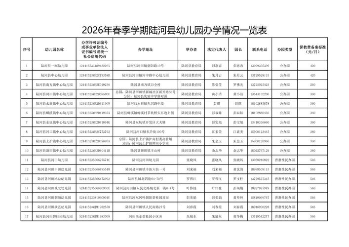 幼儿园教程视频2026