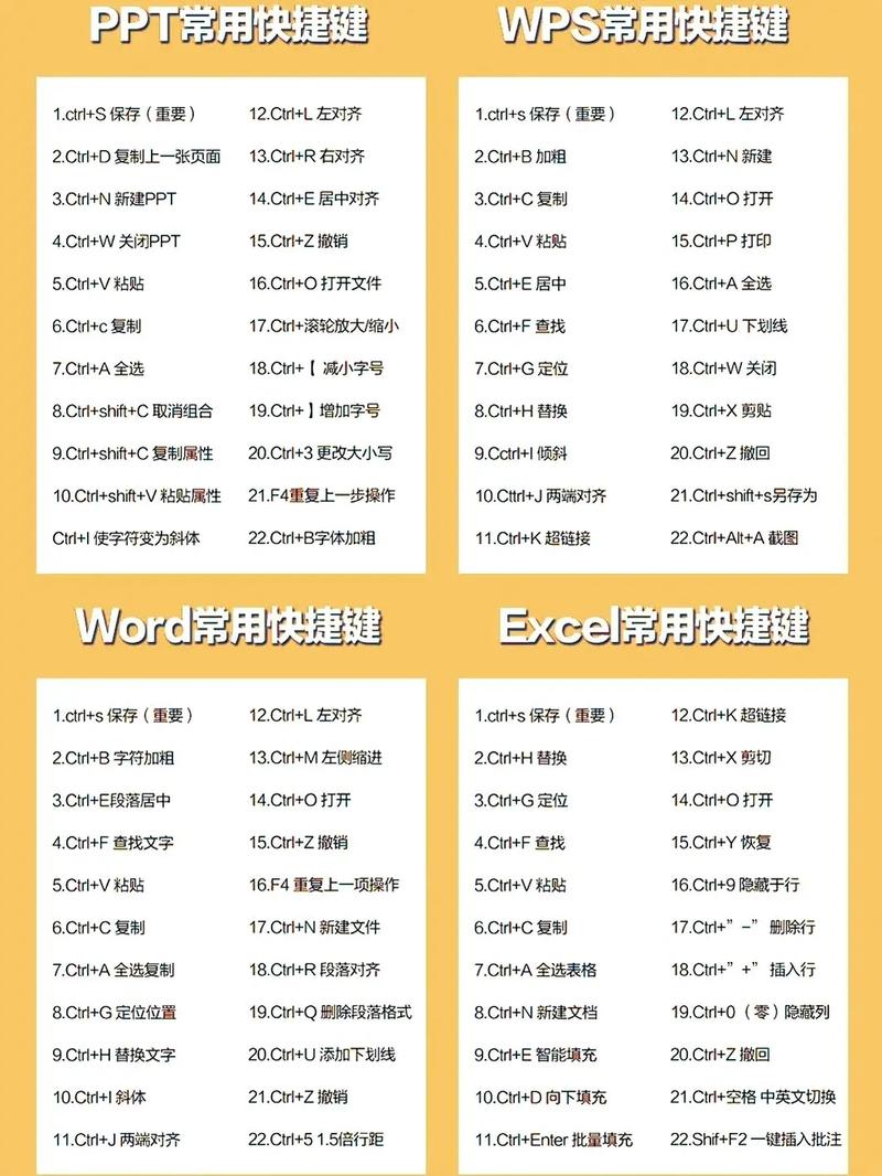 办公软件学习教程视频2026