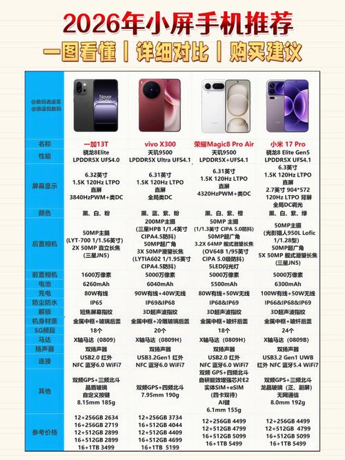 安卓手机市场2026