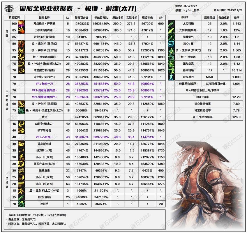 韩服剑灵注册表2026