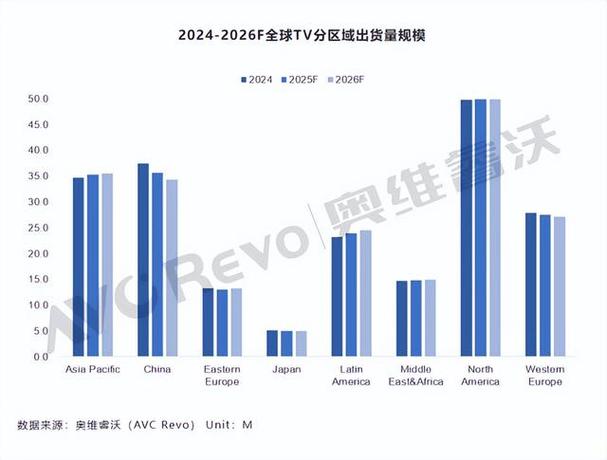 tv市场2026