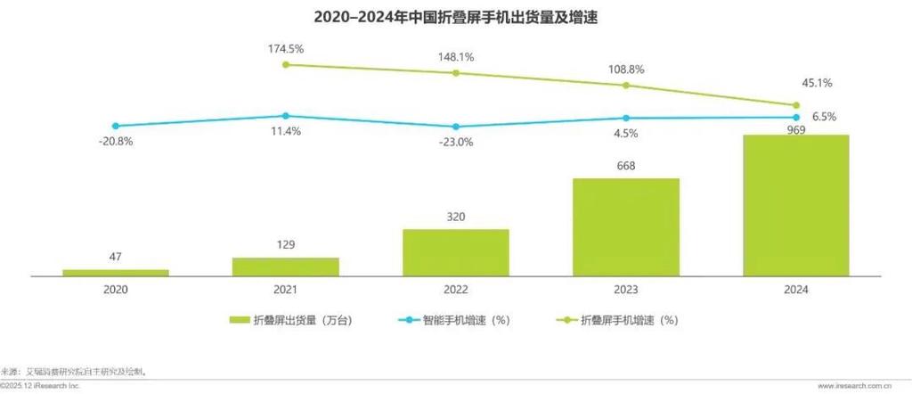 安桌市场2026