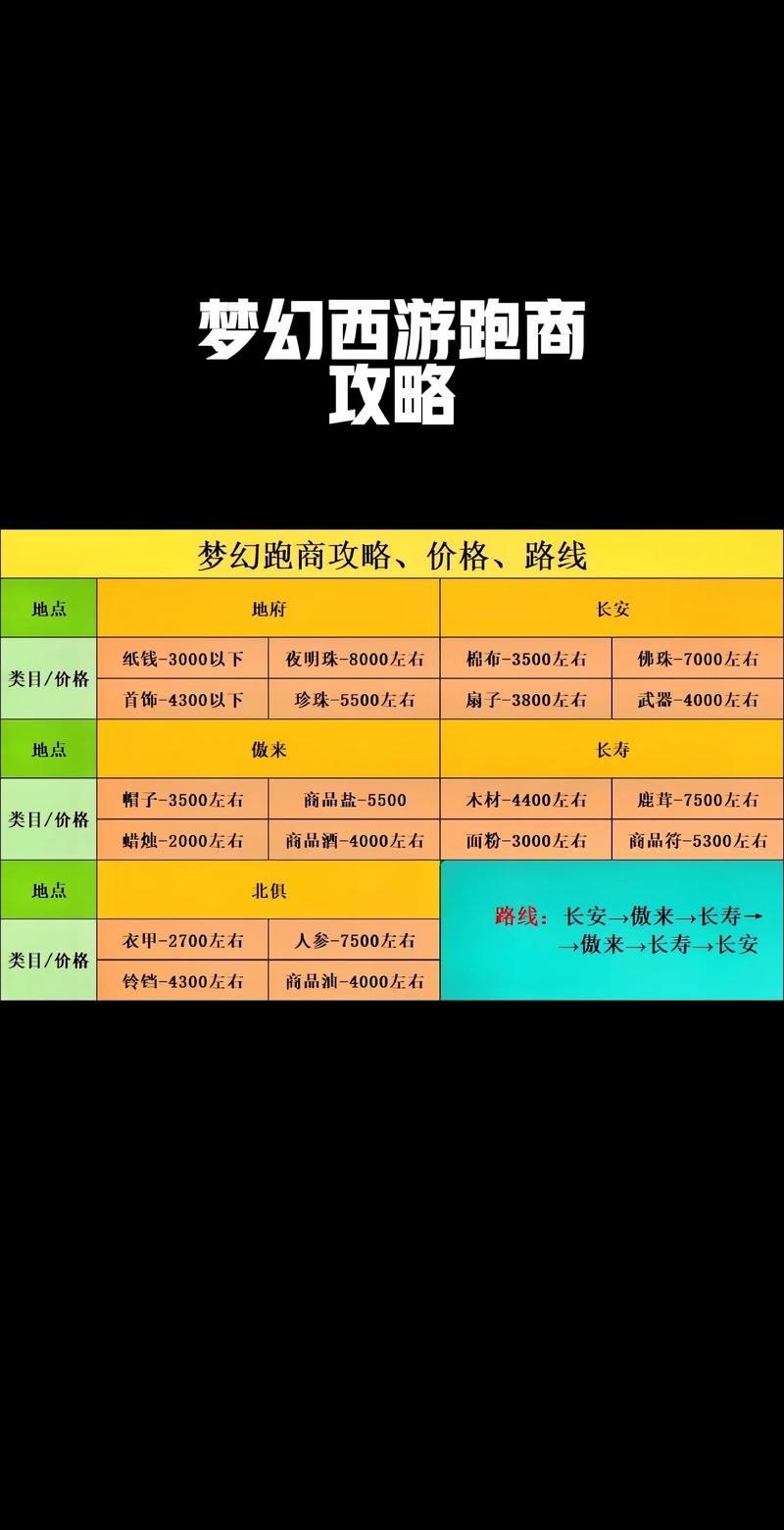 梦幻西游跑商助手2026