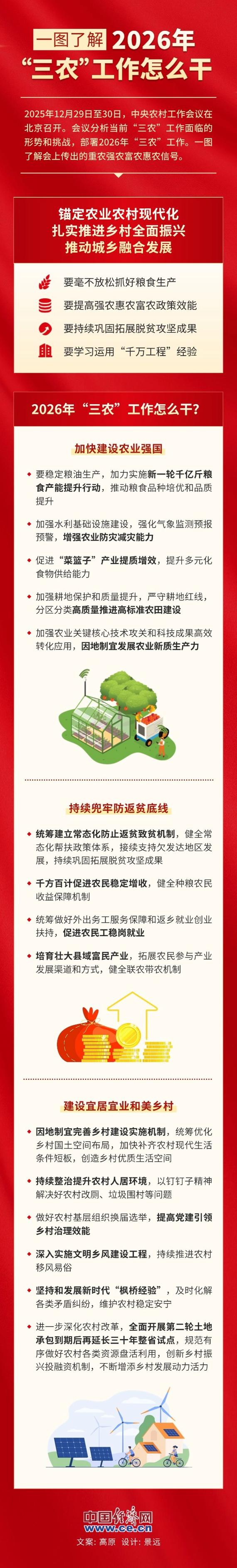 农政通2026