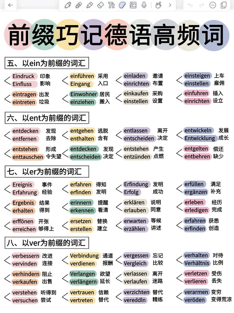 德语学习资料2026
