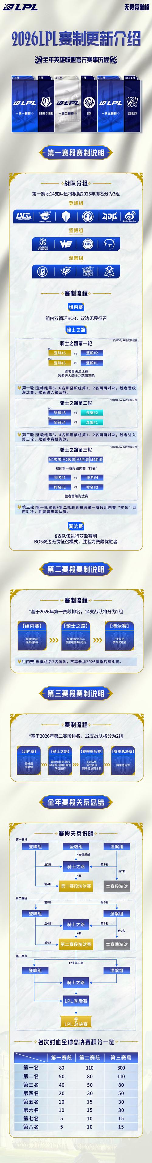 limit界限2026