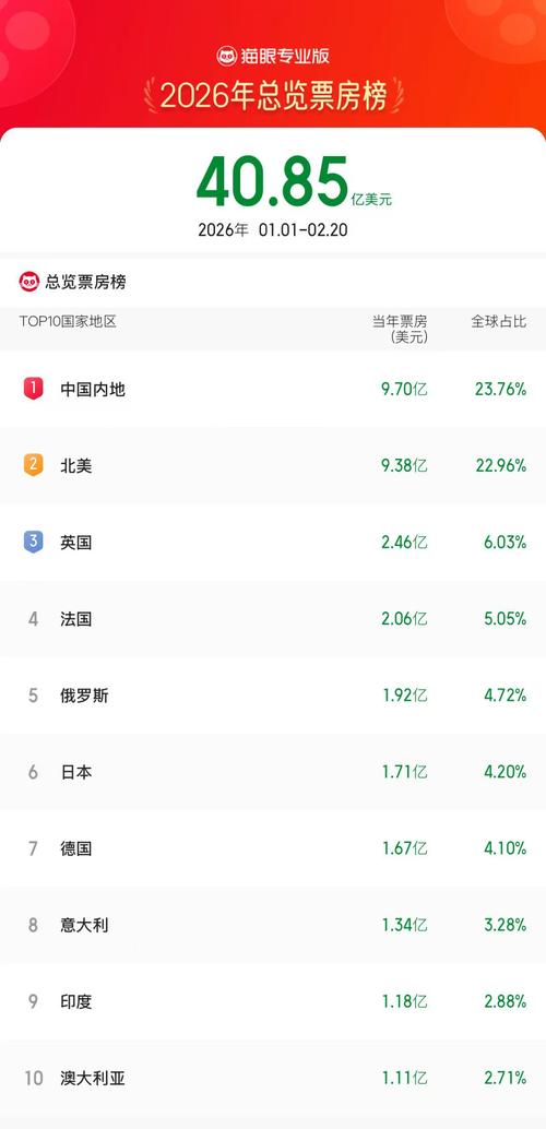 70亿分之一2026
